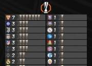 开云官方app入口-欧洲队击败对手，稳坐榜首！