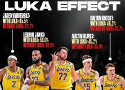 开云体育app-关于湖人碾压勇士B队，麦科勒姆关键制胜的信息