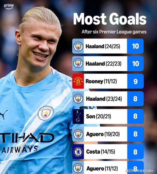 瑞典碾压墨西哥,哈兰德高光表现的简单介绍 瑞典碾压墨西哥,哈兰德高光表现的简单介绍