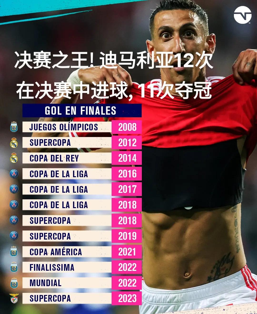 包含克罗地亚轻取秘鲁,迪马利亚送出助攻的词条 包含克罗地亚轻取秘鲁,迪马利亚送出助攻的词条