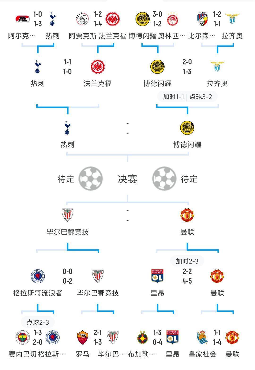 包含欧预赛赛程安排公布球迷热切期待的词条 包含欧预赛赛程安排公布球迷热切期待的词条