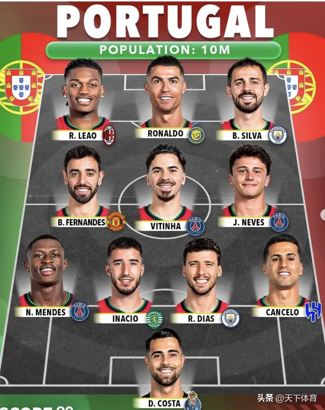 包含英格兰,葡萄牙球员在前几轮赛事中呈现出强大实力的词条 包含英格兰,葡萄牙球员在前几轮赛事中呈现出强大实力的词条