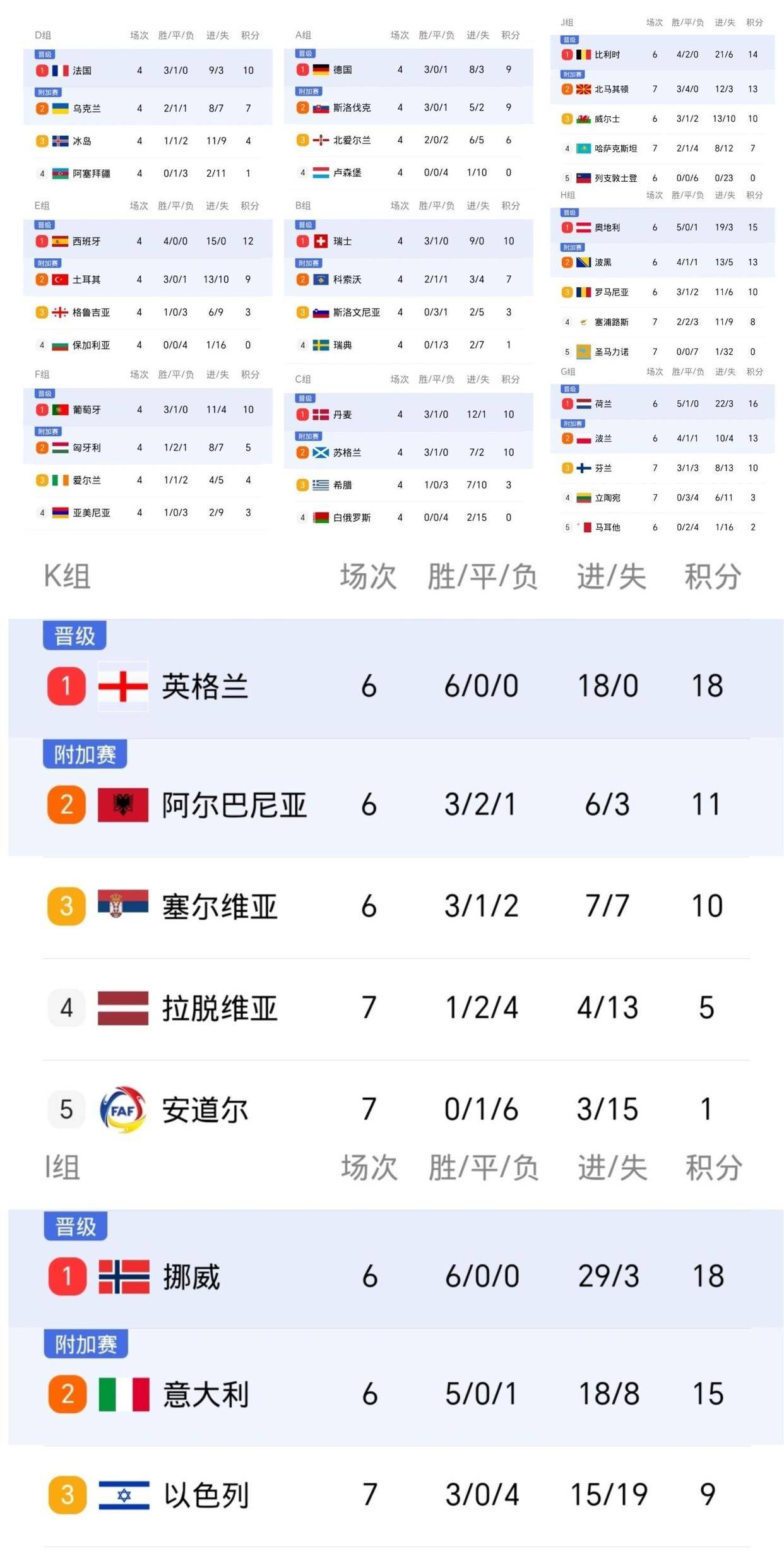 包含英格兰,葡萄牙球员在前几轮赛事中呈现出强大实力的词条 包含英格兰,葡萄牙球员在前几轮赛事中呈现出强大实力的词条