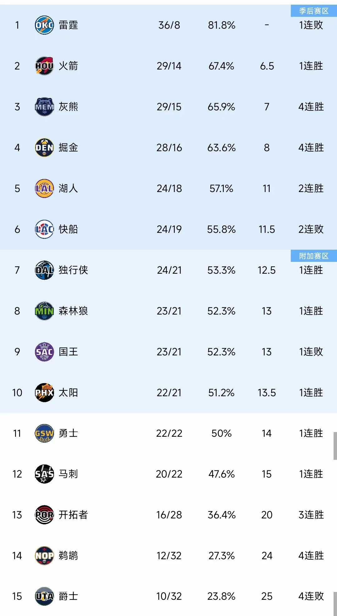 本赛季篮球联赛选手实力排名揭晓的简单介绍 本赛季篮球联赛选手实力排名揭晓的简单介绍