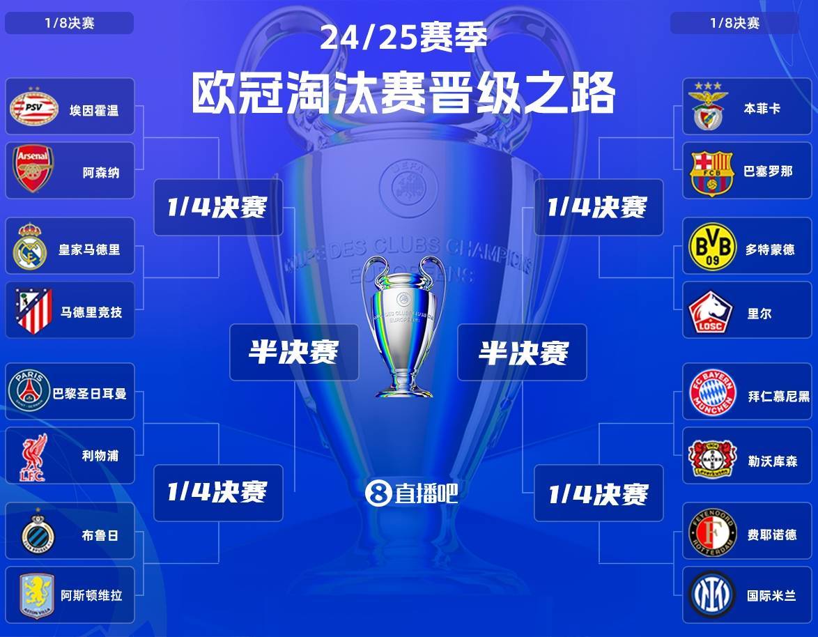 包含欧冠淘汰赛名单公布,里尔晋级强的词条 包含欧冠淘汰赛名单公布,里尔晋级强的词条