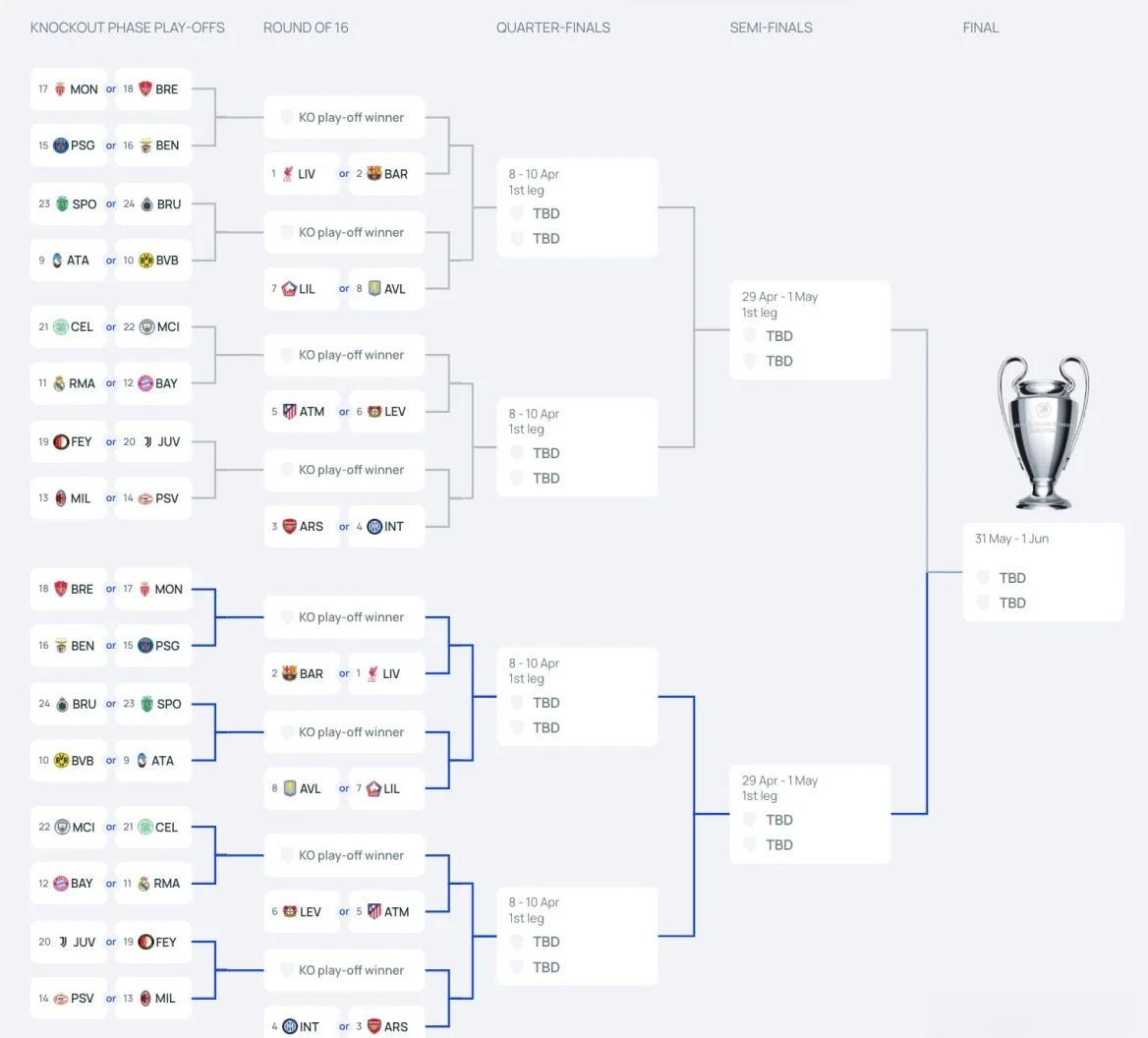 包含欧冠淘汰赛名单公布,里尔晋级强的词条 包含欧冠淘汰赛名单公布,里尔晋级强的词条