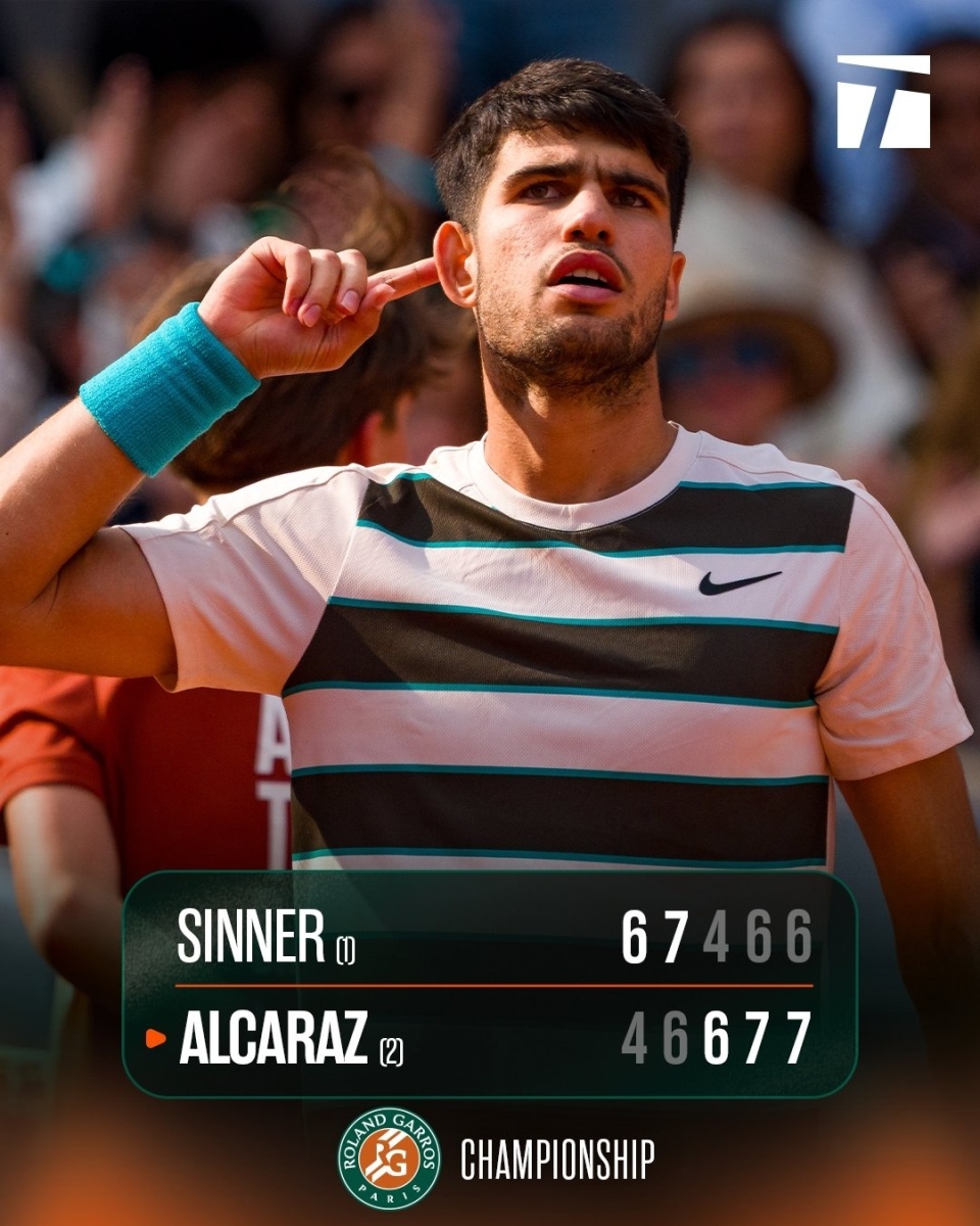 法网力克蒙特卡洛大师赛，辛纳刷新纪录的简单介绍