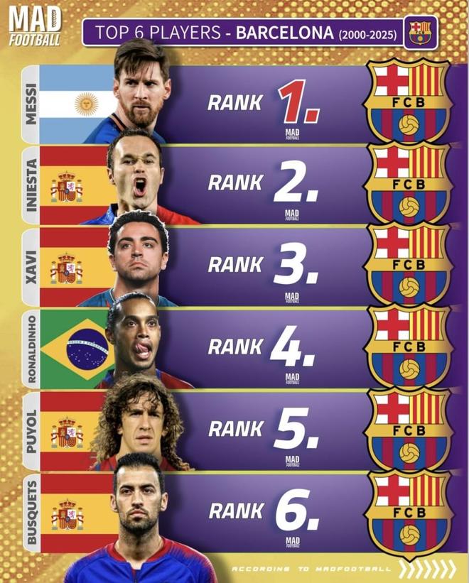 关于巴萨联手皇马力挺梅西,小罗感慨:“他是最伟大的”的信息 关于巴萨联手皇马力挺梅西,小罗感慨:“他是最伟大的”的信息